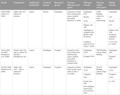 Modifying platelets at their birth: anti-thrombotic therapy without haemorrhage